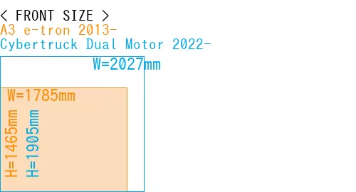 #A3 e-tron 2013- + Cybertruck Dual Motor 2022-